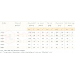 Hidraulinis variklis mms 40 c 20l 500 aps./min