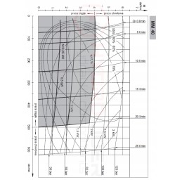 Hidraulinis variklis mm 40 c 20l 500 aps./min