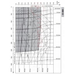 Hidraulinis variklis mm 32 c 20l 630 aps./min
