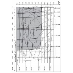 Hidraulinis variklis hidrovariklis 1550 aps./min 2 4 kW 16 nm