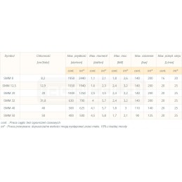 Hidraulinis variklis hidrovariklis 1550 aps./min 2 4 kW 16 nm