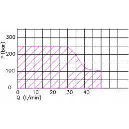 Hidraulinis skirstytuvas 6sek 50l elektrinis 12v