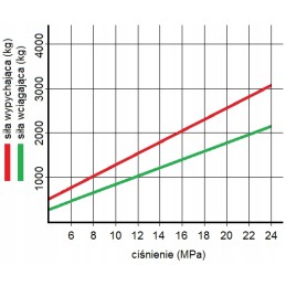 Hidraulinė pavara 40 22 250 u25 l 460 hidrolideris