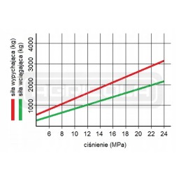 Hidraulinė stūmoklio pavara 40 22 taktų 100mm l 310