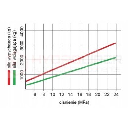 Cilindras, hidraulinis stūmoklis, eiga 100mm