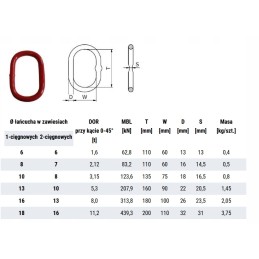 Pasukamas kabliukas ant guolio 2 0 t jungtis 2 0 t sertifikatas