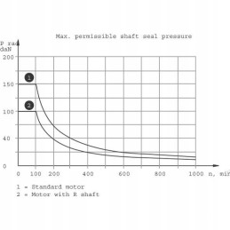 BMR160 smr160 fi 32m orbitinis hidraulinis variklis