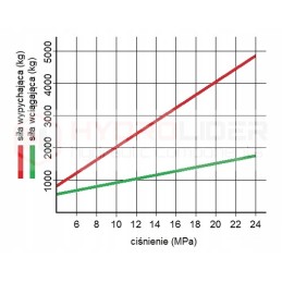 Hidraulinė pavara 50 40 630 l 870 galios hidrolideris
