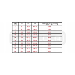 Zetor kėlimo atramos cilindras 50 32 245