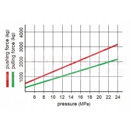 Hidraulinė pavara 40 25 50 u25 l 200 hidrolideris