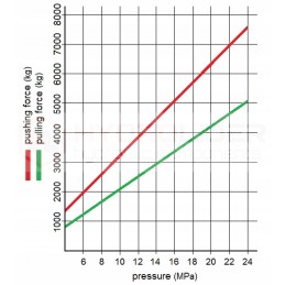 Hidraulinis stūmoklio cilindras 63 36 taktas 100mm l 382