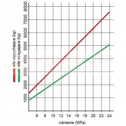 Ilgas cilindras, 2-pusis eiga, 900 lenkų