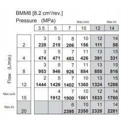 Hidraulinis variklis smm mms bmm omm omzm 8 pusė