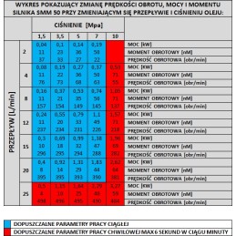 Hidraulinis variklis smm mms bmm omm omzm epmm 50