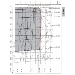 Hidraulinis variklis mms 8 c 16l 1950 aps./min