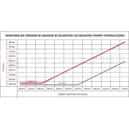 Daugiklis 30kw 1 3 8 in gr2 gr3 hidrolideris