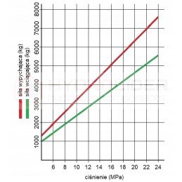 Vairo stiprintuvo pavara c 385a hydrolider