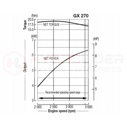 Honda GX270 vidaus degimo variklis, siurblys 13 7l 3 80cm3