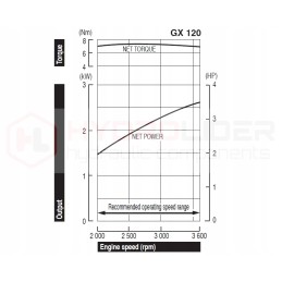 Honda GX120 vidaus degimo variklis, siurblys 13 7l 3 80cm3
