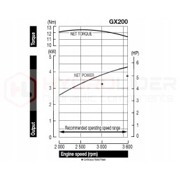 Honda GX200 vidaus degimo variklis, siurblys 8 82l 2 45cm3