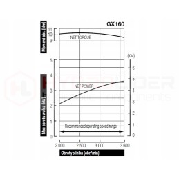Vidaus degimo variklis honda gx160 ut2sx40h siurblys 2 45cm