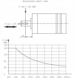 SMM40 orbitinis hidraulinis variklis 16mm 2 2kw