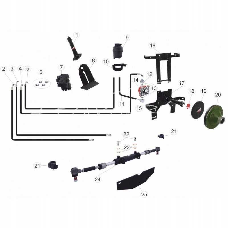 Palaikykite c 360 plokščios ašies kardaninį veleną orbitrol