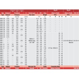Hidroakumuliatorius 1 4l dvigubo sriegio john deere m33