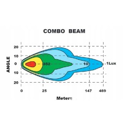LED priekinis žibintas 120w apvalus 9 36v oe 218 mm