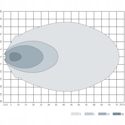 Darbinis žibintas 36 LED 180x76 mm 4500 lm 12 24 v