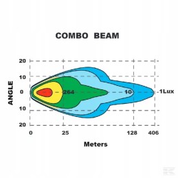 LED priekinis žibintas 60w apvalus 9 36v oe 180 mm