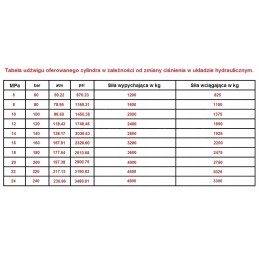 Vairo stiprintuvo pavara mtz 80 82 original ukraine