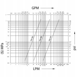 Cpv0822615f greitoji jungtis