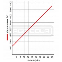 Hydr 63 200 u25 l 450 hidroliderio pavara
