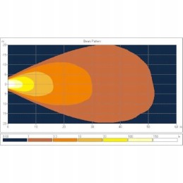 Halogeninė kvadratinė darbo lempa LED 40W 4500lm