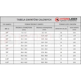 Hidraulinės jungties colių sumažinimas bb 1 3 4