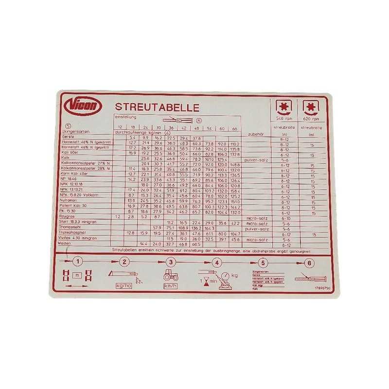 Sėklų diagramos de lu lipdukas