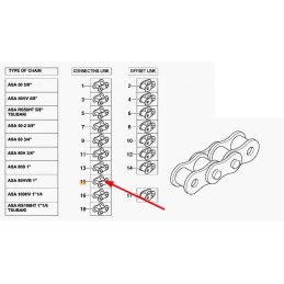 Kb0062170 grandinės jungtis