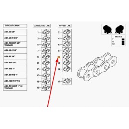 Kb0062116 grandinės kreiptuvas 12a 1 60