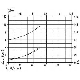 Dvigubas hidraulinis atbulinis vožtuvas vbpde 3 8 35l