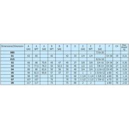 ggil03 1 2 linijinė pasukama jungtis