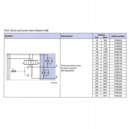 Antikavitacinis vožtuvas pvlp 80 bar danfoss 157b2080