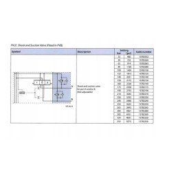 Antikavitacinis vožtuvas pvlp 125bar danfoss 157b2125