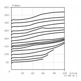 Antikavitacinis vožtuvas pvlp 125bar danfoss 157b2125