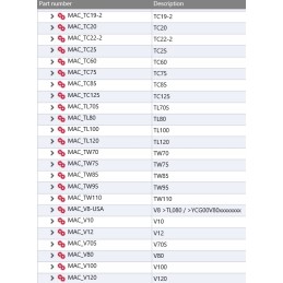 Yanmar pertvaros jungtis