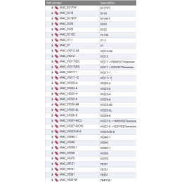 Yanmar kuro filtras arba žiedas sv vio tc c
