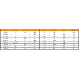 Grandinės jungties jungties jungties dydis 10 3 15t
