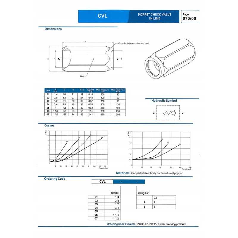 Atbulinis vožtuvas linijoje 1 4 bsp 0 5 bar