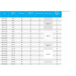 Robusta gnybtas gbs 44 47 metalinis su varžtu