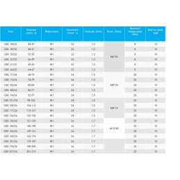 Robusta gnybtas gbs 48 51 metalinis su varžtu